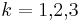 ~ k  = 1 {,}2 {,} 3